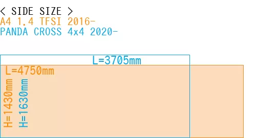 #A4 1.4 TFSI 2016- + PANDA CROSS 4x4 2020-